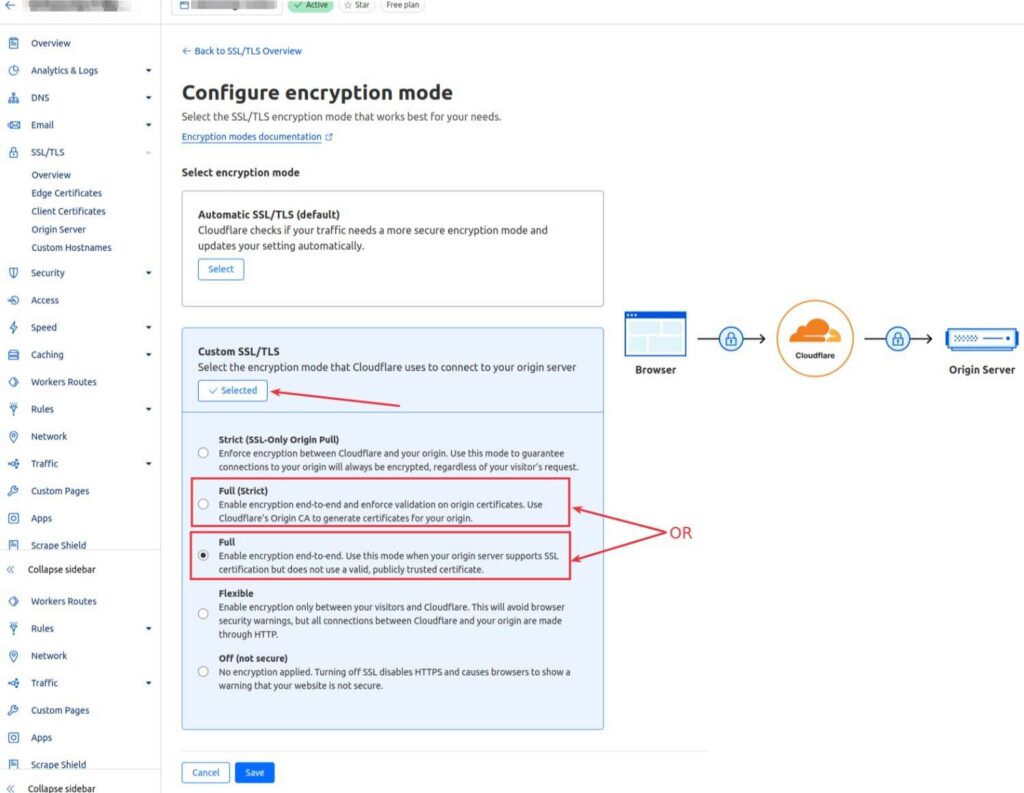 Custom SSL/TLS
